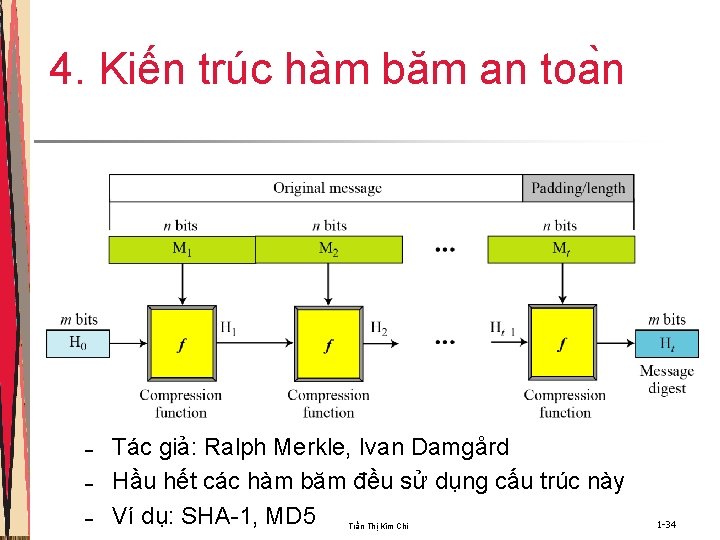 4. Kiến trúc hàm băm an toa n ˗ Tác giả: Ralph Merkle, Ivan