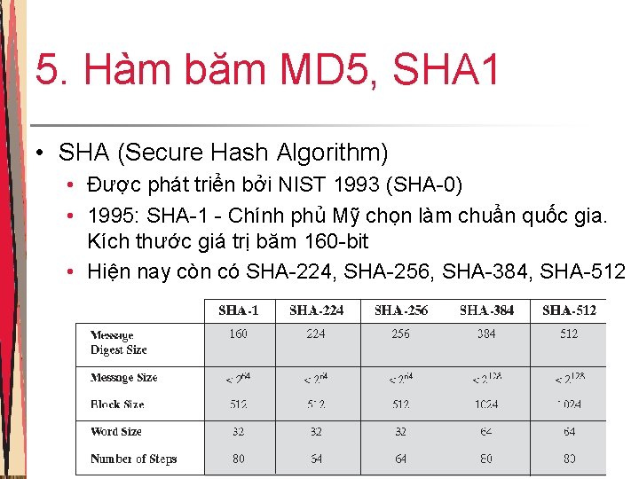 5. Hàm băm MD 5, SHA 1 • SHA (Secure Hash Algorithm) • Được