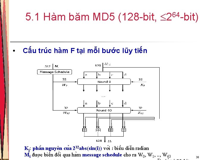 5. 1 Hàm băm MD 5 (128 -bit, 264 -bit) • Cấu trúc hàm