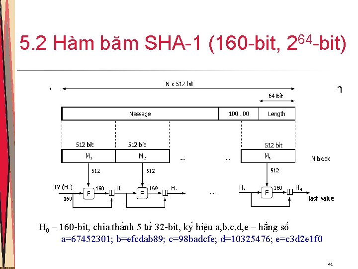 5. 2 Hàm băm SHA-1 (160 -bit, 264 -bit) • Sơ đồ tổng thể