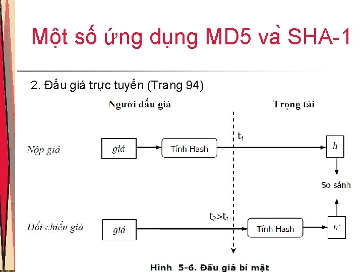 Một số ứng dụng MD 5 va SHA-1 2. Đấu giá trực tuyến (Trang