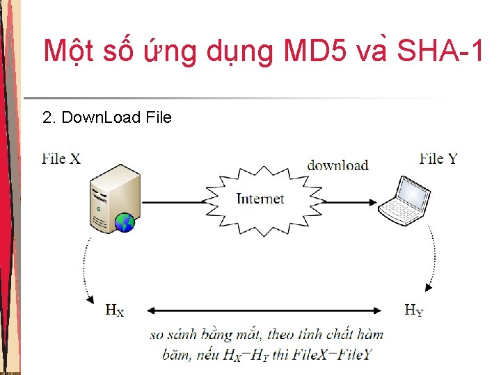 Một số ứng dụng MD 5 va SHA-1 2. Down. Load File Trần Thị