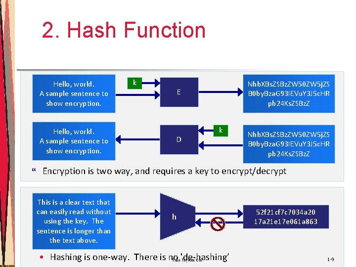 2. Hash Function Hello, world. A sample sentence to show encryption. k E Hello,