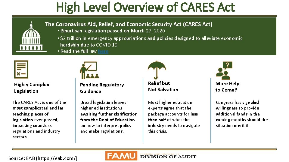 High Level Overview of CARES Act The Coronavirus Aid, Relief, and Economic Security Act
