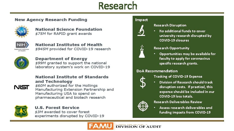 Research Impact Research Disruption • No additional funds to cover university research disrupted by