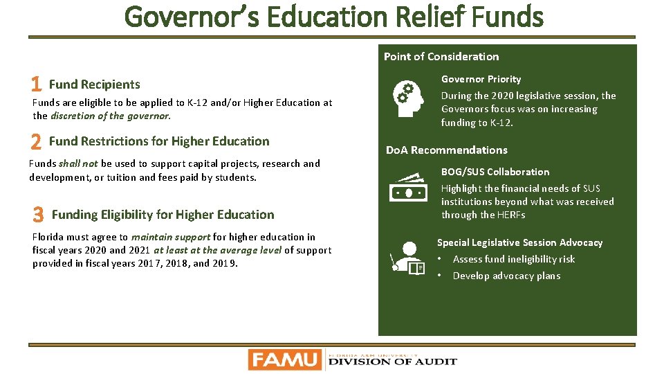 Governor’s Education Relief Funds Point of Consideration 1 Fund Recipients 2 Fund Restrictions for