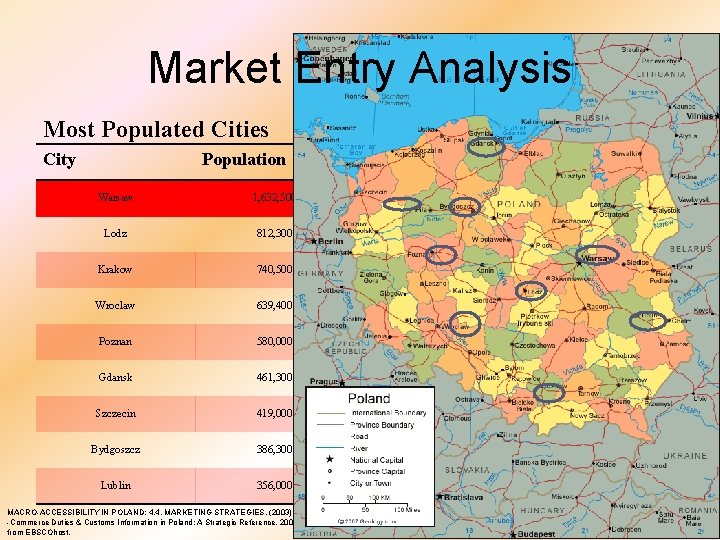 Market Entry Analysis Most Populated Cities City Population Warsaw 1, 632, 500 Lodz 812, Market Entry Analysis Most Populated Cities City Population Warsaw 1, 632, 500 Lodz 812,