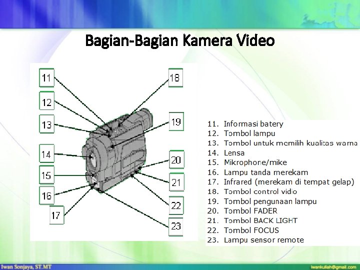 Bagian-Bagian Kamera Video 