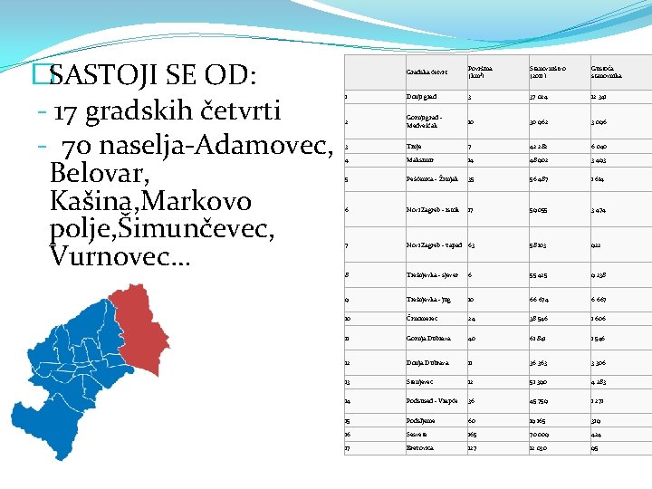 �SASTOJI SE OD: - 17 gradskih četvrti - 70 naselja-Adamovec, Belovar, Kašina, Markovo polje,