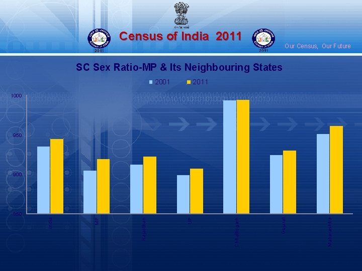 Census of India 2011 Our Census, Our Future SC Sex Ratio-MP & Its Neighbouring