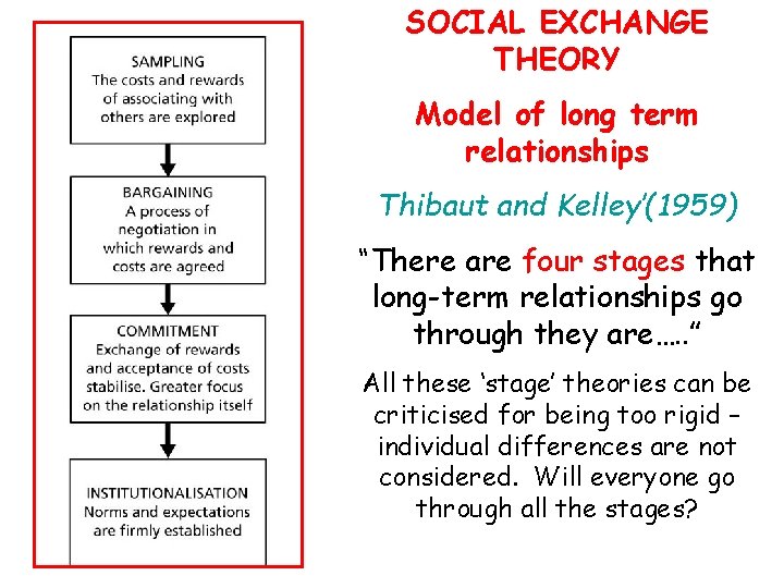 SOCIAL EXCHANGE THEORY Model of long term relationships Thibaut and Kelley’(1959) “There are four SOCIAL EXCHANGE THEORY Model of long term relationships Thibaut and Kelley’(1959) “There are four
