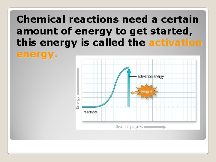 Chemical reactions need a certain amount of energy to get started, this energy is