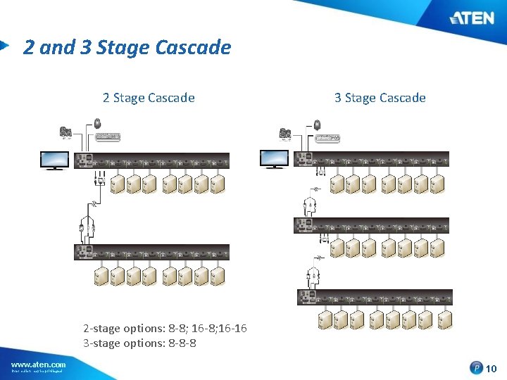 2 and 3 Stage Cascade 2 Stage Cascade 3 Stage Cascade 2 -stage options: