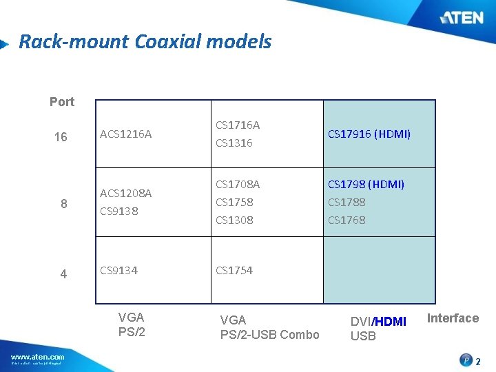 Rack-mount Coaxial models Port 16 ACS 1216 A CS 1716 A CS 1316 8