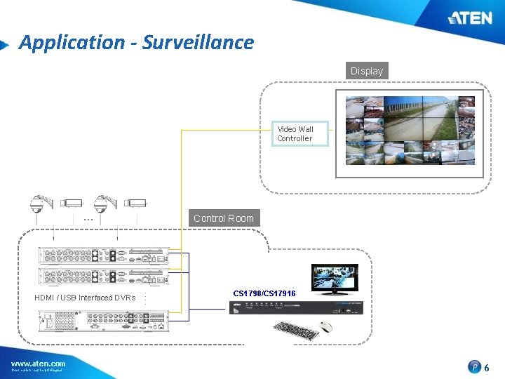 Application - Surveillance Display Video Wall Controller . . . www. aten. com Information