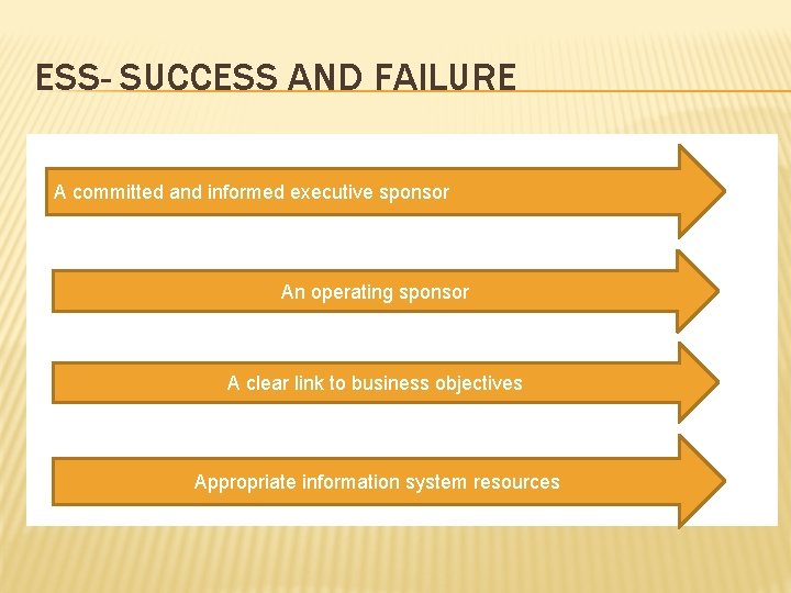 ESS- SUCCESS AND FAILURE A committed and informed executive sponsor An operating sponsor A