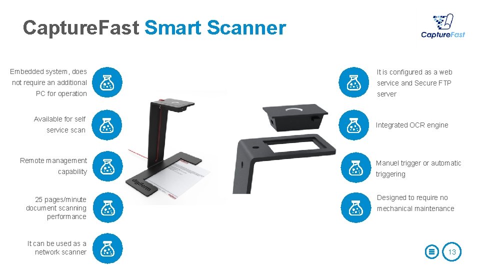 Capture. Fast Smart Scanner Embedded system, does It is configured as a web not