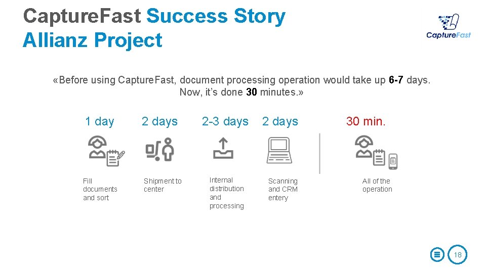 Capture. Fast Success Story Allianz Project «Before using Capture. Fast, document processing operation would