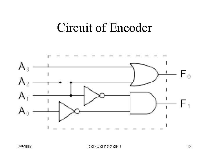 Circuit of Encoder 9/9/2006 DSD, USIT, GGSIPU 18 