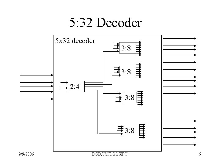 5: 32 Decoder 5 x 32 decoder 3: 8 2: 4 3: 8 9/9/2006