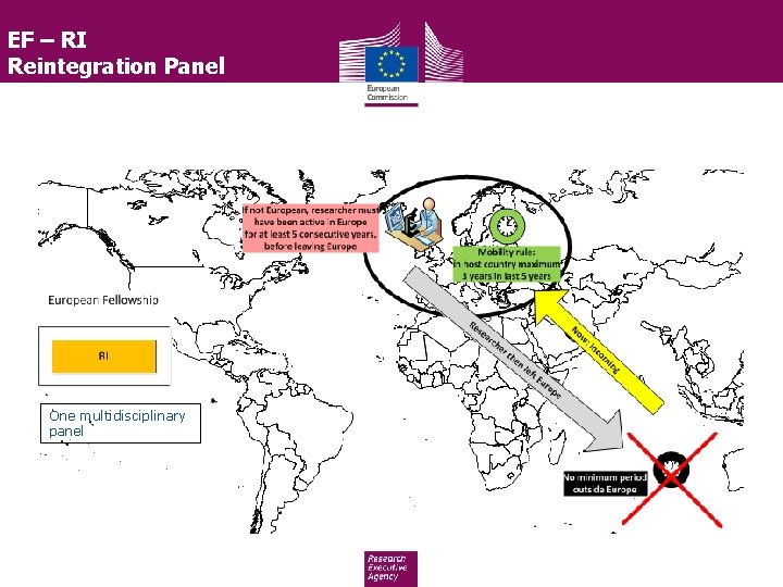 EF – RI Reintegration Panel One multidisciplinary panel 