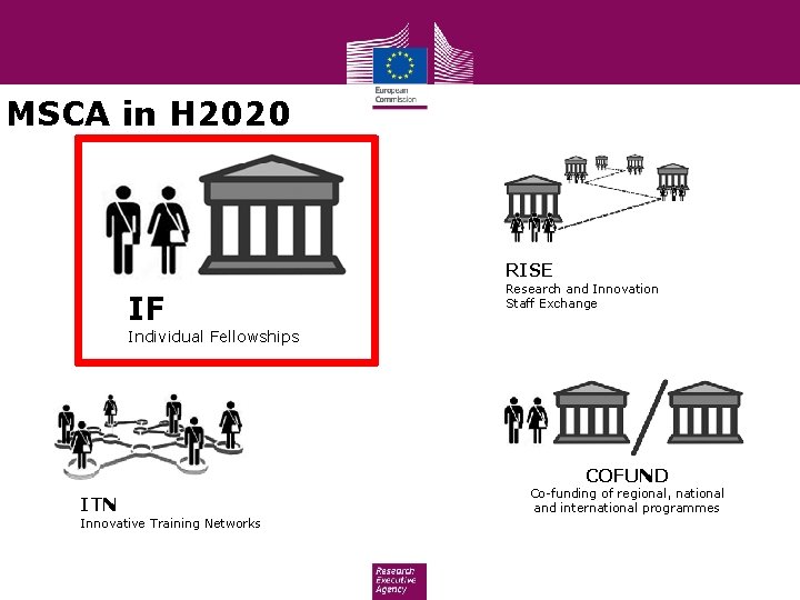 MSCA in H 2020 RISE IF Research and Innovation Staff Exchange Individual Fellowships COFUND MSCA in H 2020 RISE IF Research and Innovation Staff Exchange Individual Fellowships COFUND