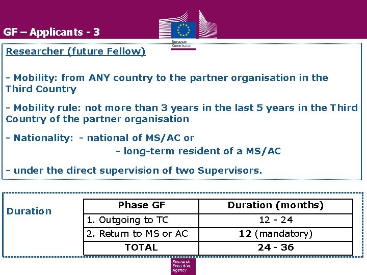 GF – Applicants - 3 Researcher (future Fellow) - Mobility: from ANY country to