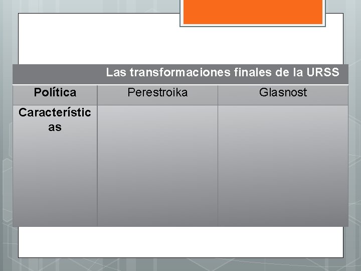Las transformaciones finales de la URSS Política Característic as Perestroika Glasnost 