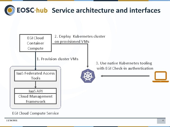 Service architecture and interfaces EGI Cloud Container Compute 2. Deploy Kubernetes cluster on provisioned
