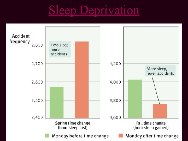Sleep Deprivation Sleep Deprivation