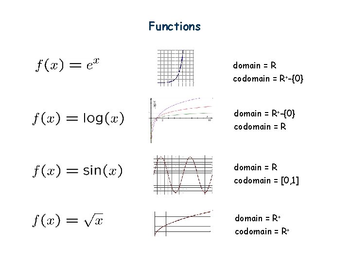 Functions domain = R codomain = R+-{0} codomain = R codomain = [0, 1]
