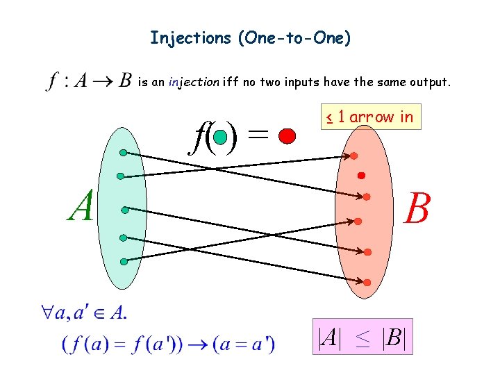 Injections (One-to-One) is an injection iff no two inputs have the same output. f(