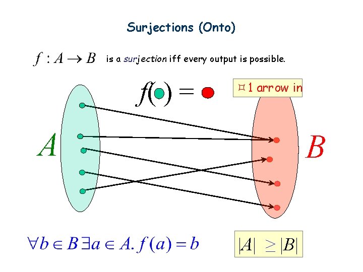Surjections (Onto) is a surjection iff every output is possible. f( ) = 1