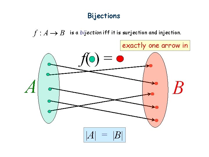 Bijections is a bijection iff it is surjection and injection. f( ) = exactly