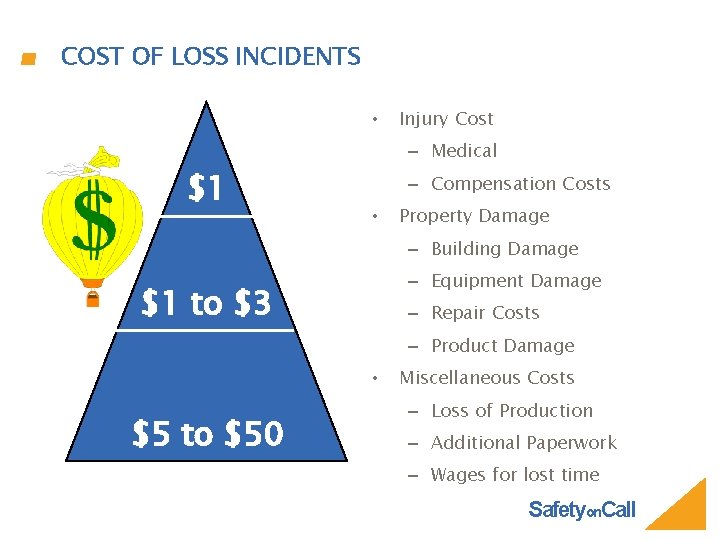 COST OF LOSS INCIDENTS • $1 Injury Cost – Medical – Compensation Costs •