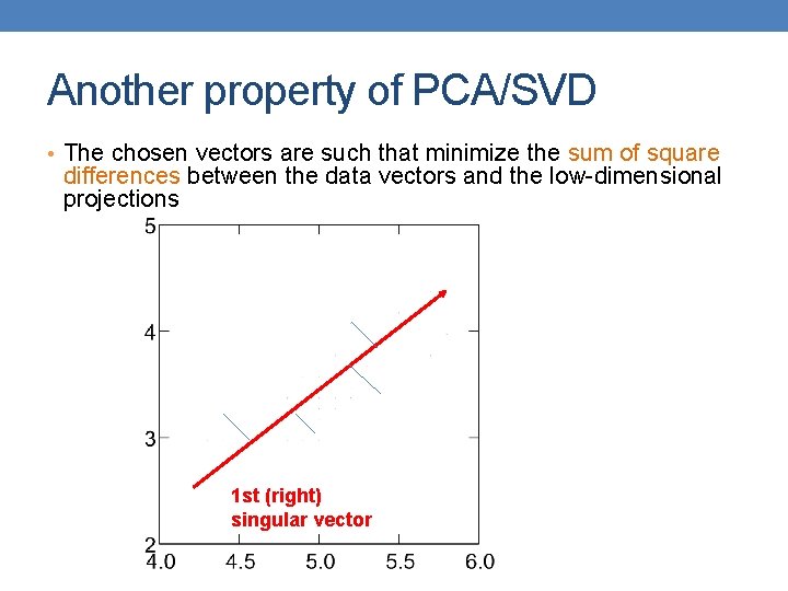 Another property of PCA/SVD • The chosen vectors are such that minimize the sum