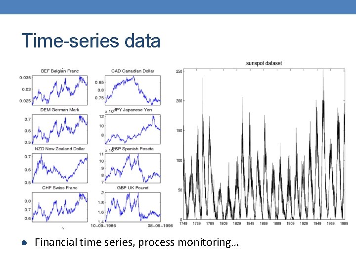 Time-series data l Financial time series, process monitoring… 