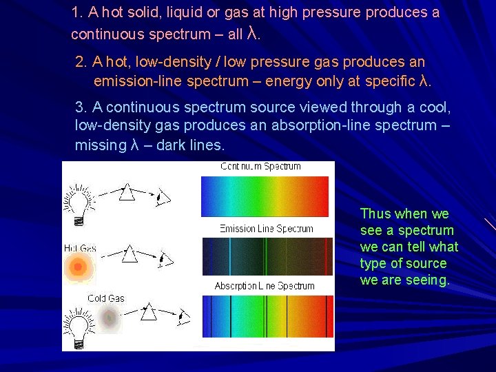1. A hot solid, liquid or gas at high pressure produces a continuous spectrum