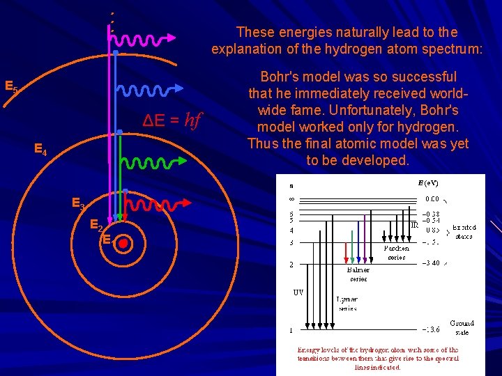 . . . These energies naturally lead to the explanation of the hydrogen atom