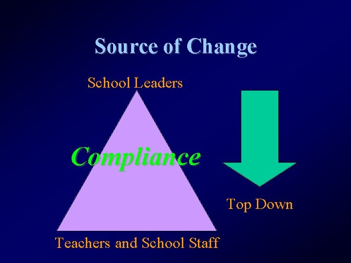 Source of Change School Leaders Compliance Top Down Teachers and School Staff 