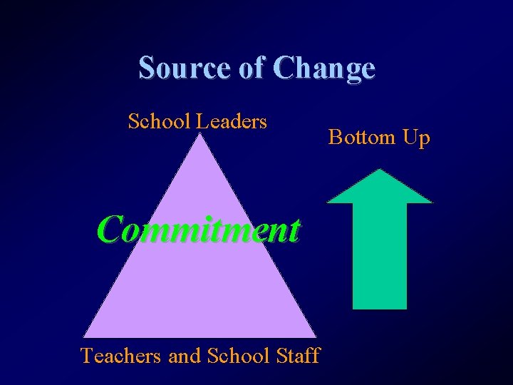 Source of Change School Leaders Commitment Teachers and School Staff Bottom Up 