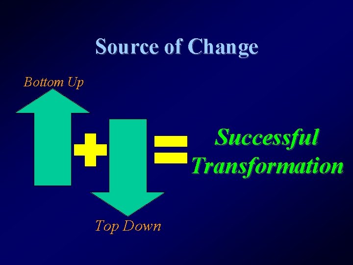 Source of Change Bottom Up Successful Transformation Top Down 