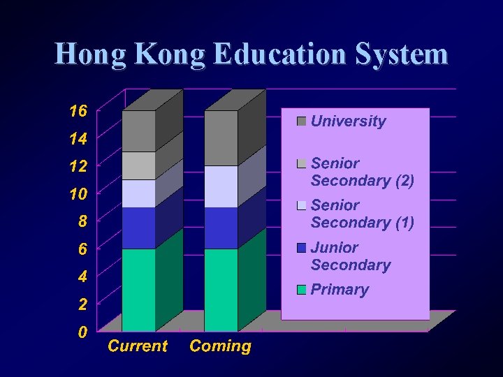 Hong Kong Education System 