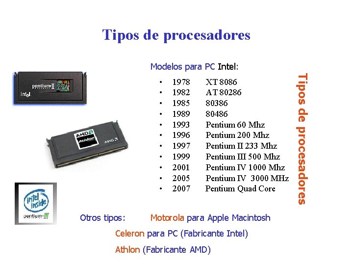 Tipos de procesadores Modelos para PC Intel: Otros tipos: 1978 1982 1985 1989 1993