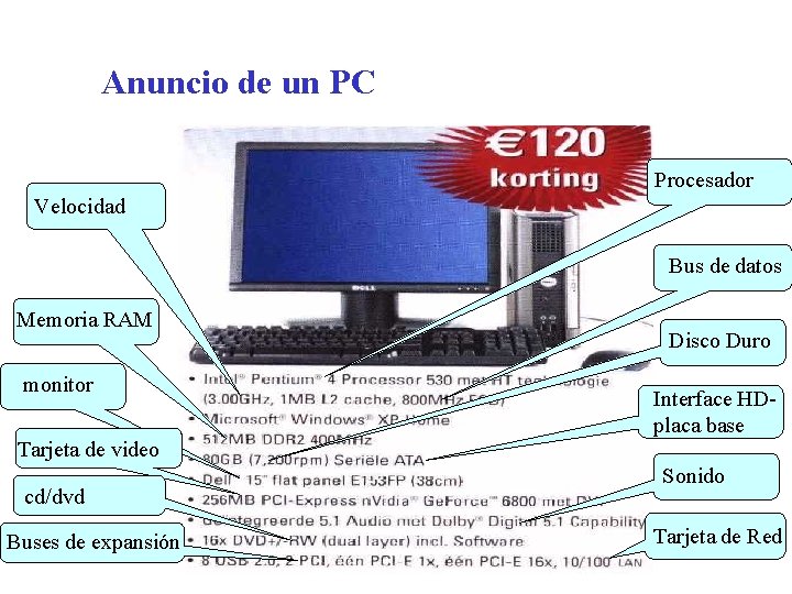 Anuncio de un PC Procesador Velocidad Bus de datos Memoria RAM monitor Tarjeta de