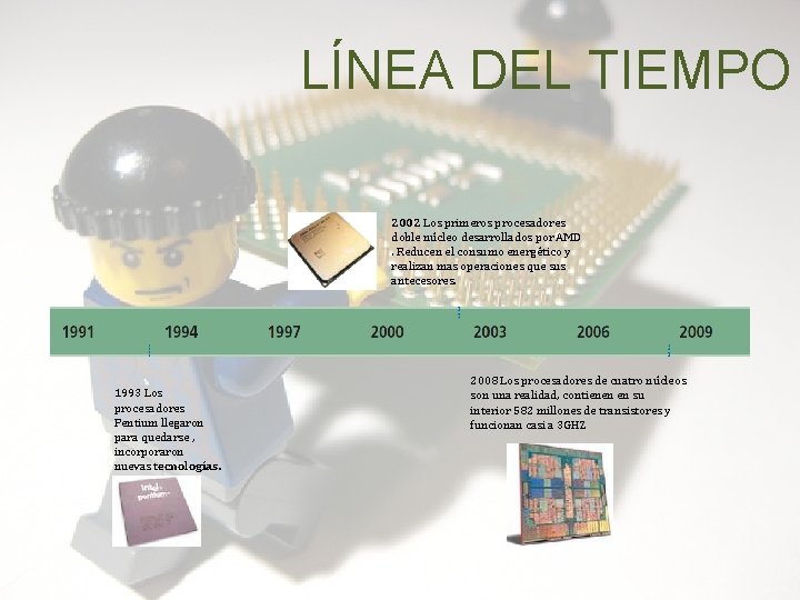 LÍNEA DEL TIEMPO 2002 Los primeros procesadores doble núcleo desarrollados por AMD. Reducen el