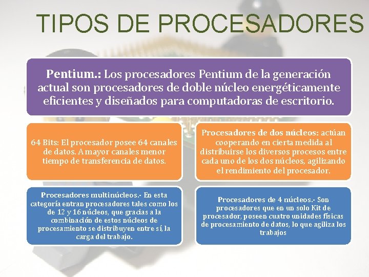 TIPOS DE PROCESADORES Pentium. : Los procesadores Pentium de la generación actual son procesadores