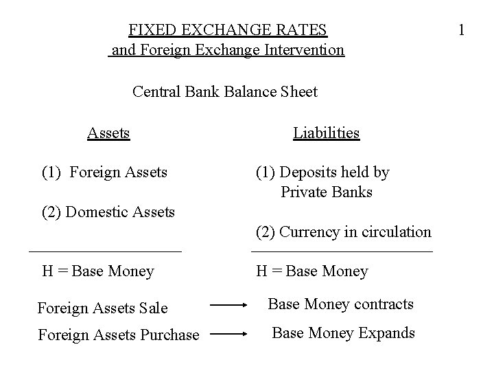 FIXED EXCHANGE RATES and Foreign Exchange Intervention Central Bank Balance Sheet Assets Liabilities (1)