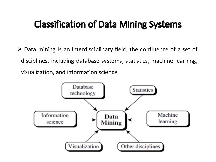 Classification of Data Mining Systems Ø Data mining is an interdisciplinary field, the confluence