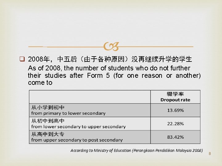  q 2008年，中五后（由于各种原因）没再继续升学的学生 As of 2008, the number of students who do not further